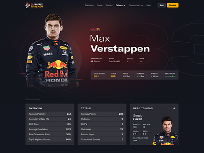 F1 Fantasy Driver Profile driver f1 f1 fantasy fantasy sports formula1 max verstappen profile page racing red bull website