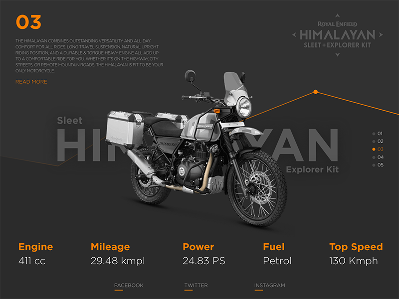 Himalayan Sleet Explorer Kit By Sabari Nair Dribbble Dribbble