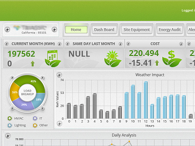 Energy Monitoring Application application energy monitoring