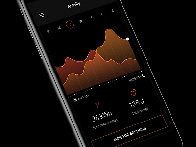 Energy Monitoring