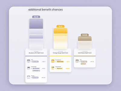 Additional benefit chances benefits card glassmorphism graphs web design