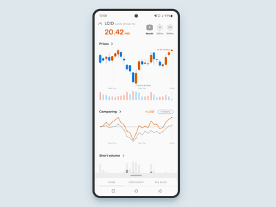 personalProject KNTS #3 candle chart chart information investing stock ux