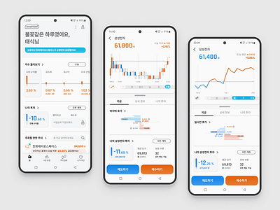 SmallTOCK WIP - The main home screen and stock pages bar chart candle chart chart comparing depth of market index invest profit stock trading ui ux