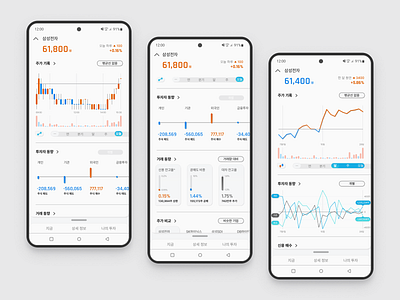 SmallTOCK WIP - Trading information and trends bar chart candle chart chart invest line chart stock trading trend ui ux