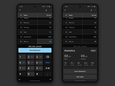 DailyUI #004 - Calculator calculator dailyui mean median statistics table