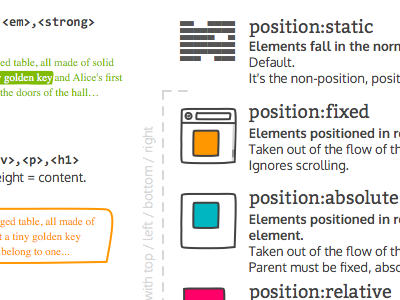 CSS Positioning Cheat Sheet codagogy css