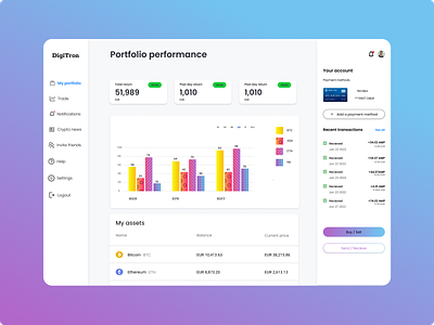 Crypto dashboard accessibility accessible charts analytics chart challenge chart crypto cryptocurrency daily dashboard design graphs payment performance portfolio recieve send track ui ux wcag