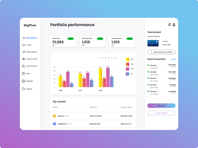 Crypto dashboard