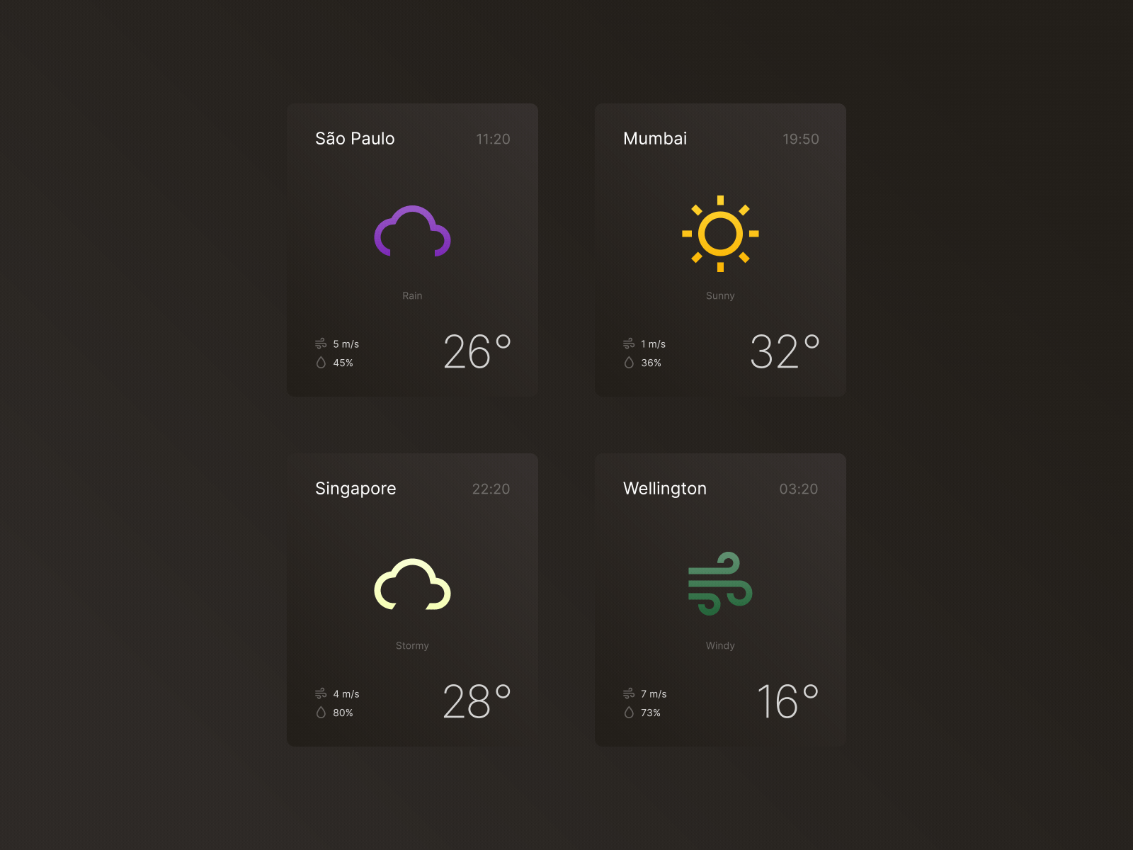 Animated icons for a weather app