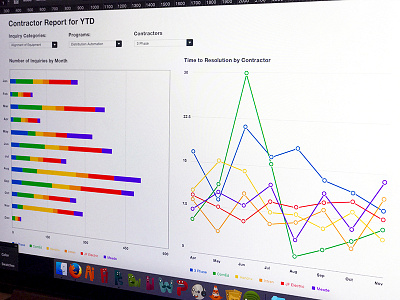 Dashboard Data and Chart Visuals