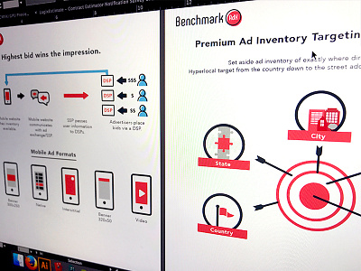 Benchmark AdX Illustrations & Diagrams advertisement branding content diagram geo targeting icons illustrations mobile