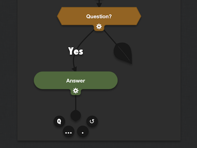 Flowchart Editing flowchart ipad iphone leaf radial