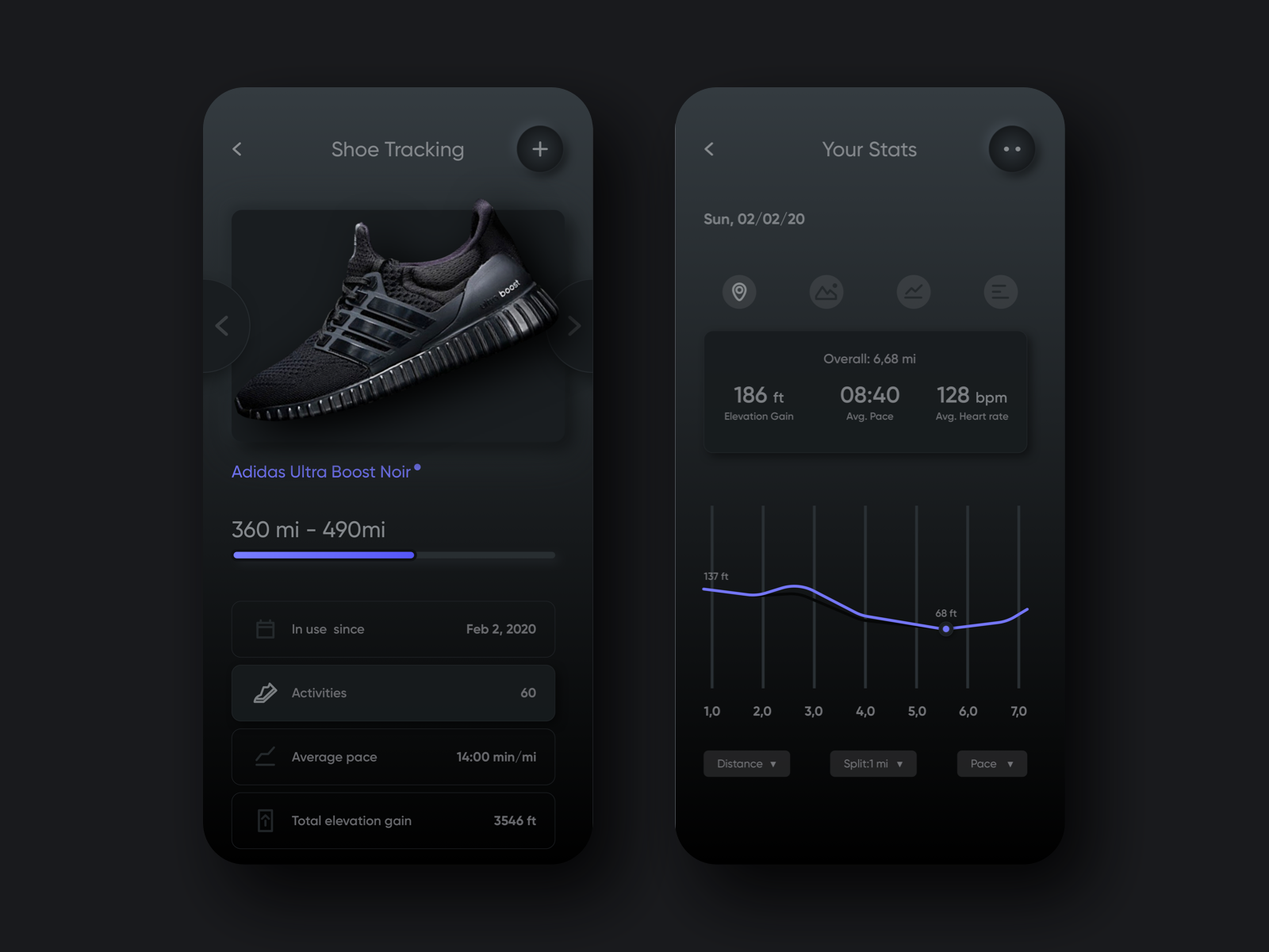 Run Tracker Dark Mode By Nugraha Jati Utama On Dribbble