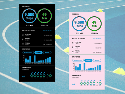 #DailyUI - Analytics Chart - Daily UI 018