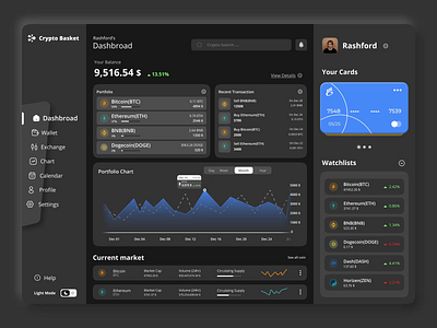 Crypto Trading Dashboard UI concept adbux aftereffects animation branding crypto cryptocurrency dashboard design designstudio tradingplatform uidesign webdesign websitedesign