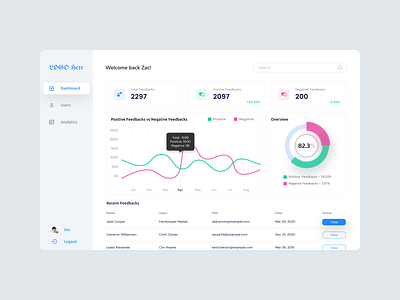 Dashboard design ui ux