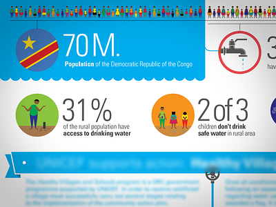 Infographic for UNICEF