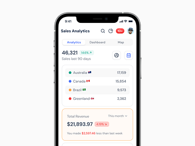 Sales Analytics Mobile - Figma UI kit