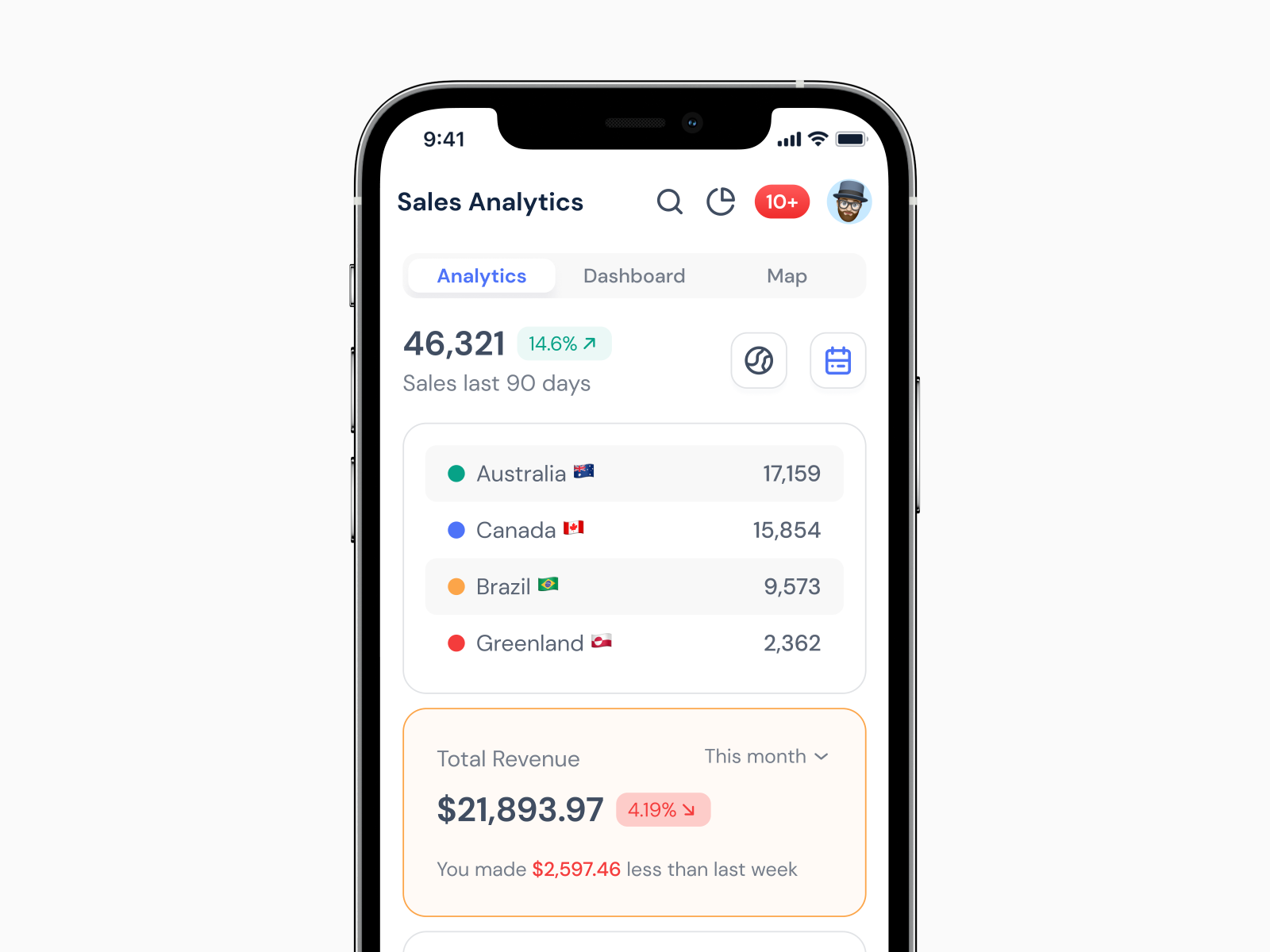 Sales Analytics Mobile - Figma UI kit by Roman for Setproduct on Dribbble