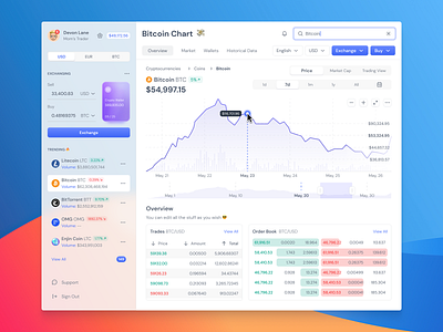 Crypto Exchange Dashboard - Figma UI kit