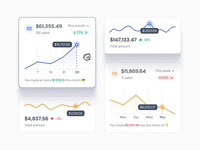 Chart Cards - Figma Dashboard UI kit analysis analytics analytics chart business business card card cards cards design cards ui chart dashboard design ecommerce figma graphs sales tooltip ui ui kit ux