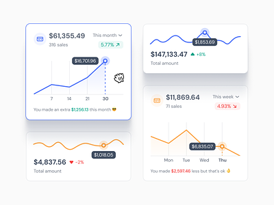 Chart Cards - Figma Dashboard UI kit