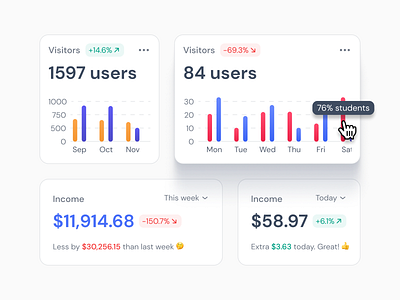 Sales Charts (Cards) - Figma UI kit