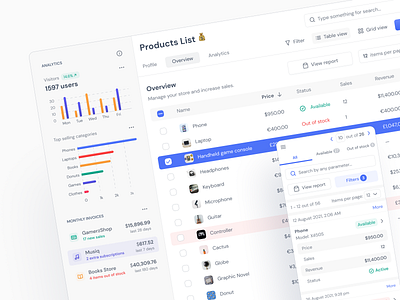 Sales Manager Dashboard - Figma UI kit by Roman for Setproduct on Dribbble