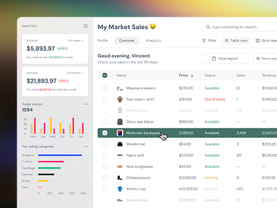 Ecommerce Sales Management & Analytics Dashboard