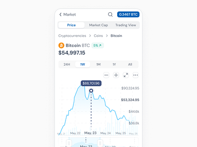 Crypto Chart Dashboard (Mobile) - App Design app banking bitcoin blockchain btc chart crypto cryptocurrency dashboard ethereum exchange fintech investment mobile app payment swap trading ui ux wallet app