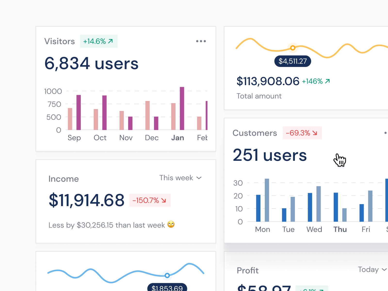 Data Visualization Analytics Charts Widgets By Roman For Setproduct On ...