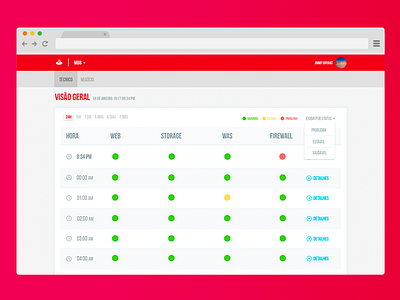 Concept Dashboard {WIP}