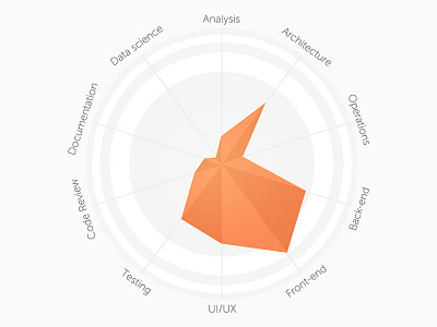 Workshape chart plot radioplot ui