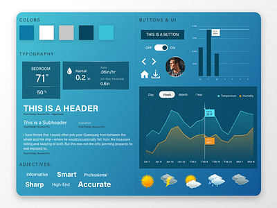 Weather Station Style Tiles design styletile weather