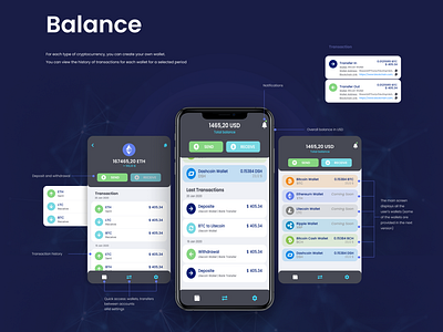 Balance screens for the Coins Liberty mobile app