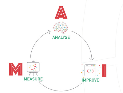 The "A.I.M" to innovate model branding digital digital illustration graphic design icons strategy visual