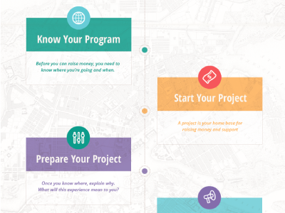 How it works timeline color design how it works icons landing page map timeline transparency vertical