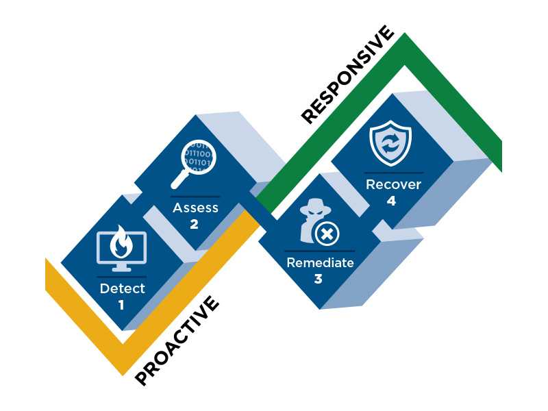 Security Graphic illustration icons infographic 3d flat design