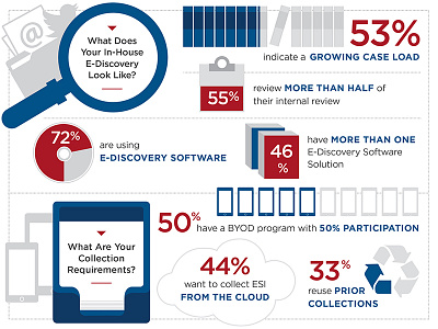 E-Discovery Infographic