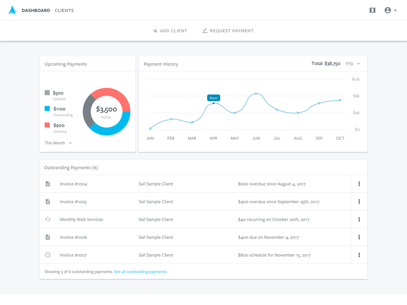 Billing Dashboard by Stuart on Dribbble