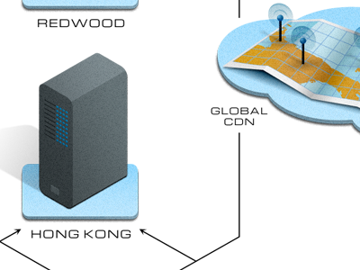 Cloud - Server Diagram cloud diagram infographic server