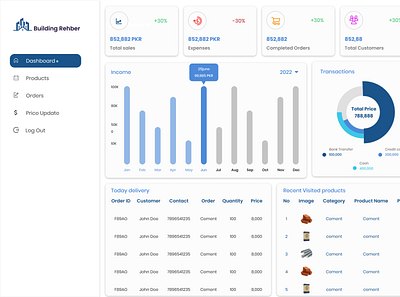 Dashboard for Company Warehouse. construction dashboard design sales transactions ui user interface ux