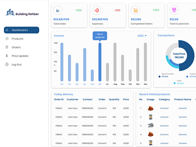 Dashboard for Company Warehouse.