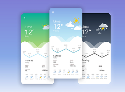Weather App app design figma ui uidesign weather