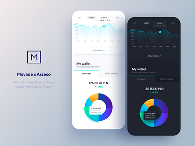 Trading platform for investors - mobile app