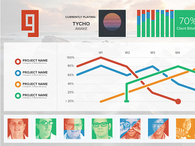 Design Team Dashboard dashboard data vis flat projects team tv