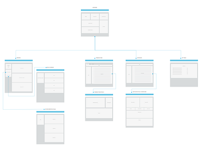 Sitemap / Metaframes