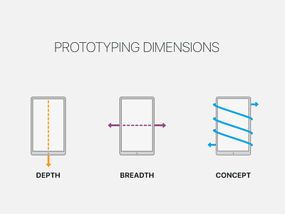 Prototype Dimensions