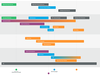 A roadmap by Michael Szczepanski on Dribbble