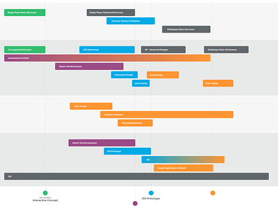 A roadmap chart diagram gantt map plan planning product project road roadmap time timeline